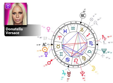 donatella versace natal chart|donatella versace born 1955.